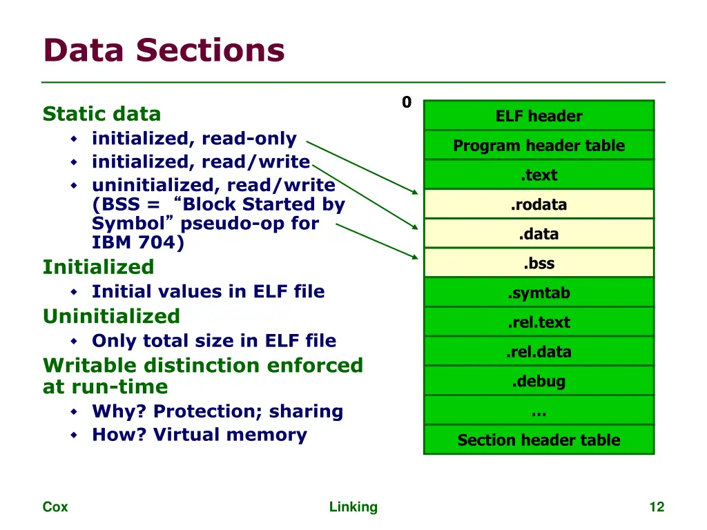 data sections