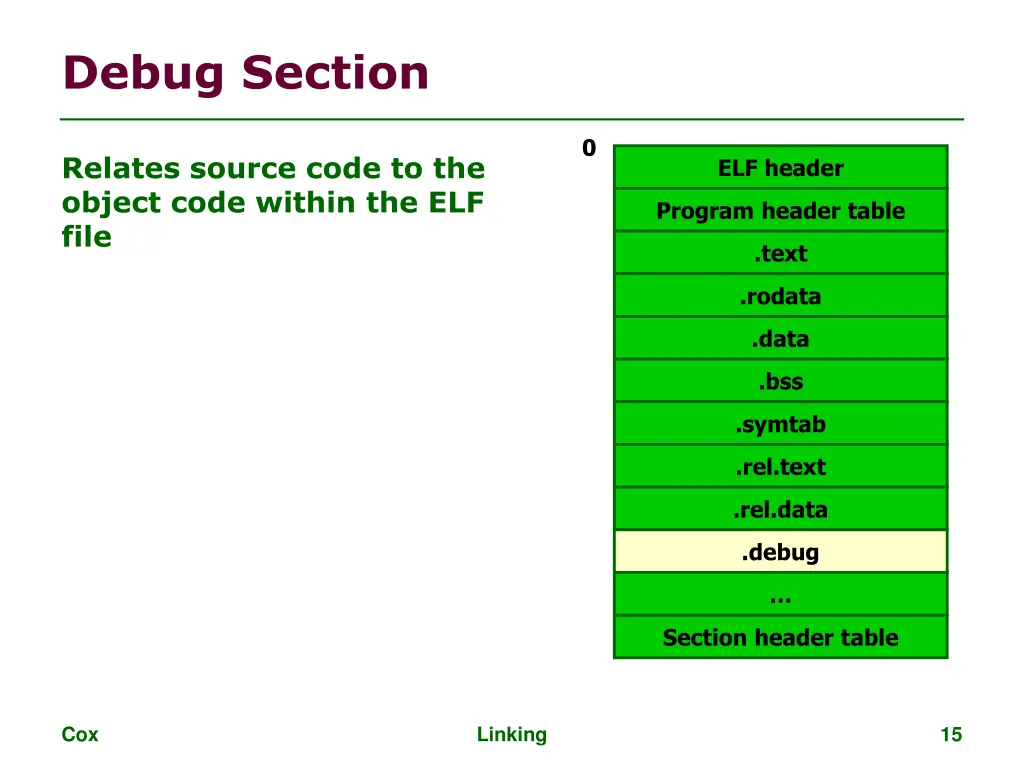 debug section