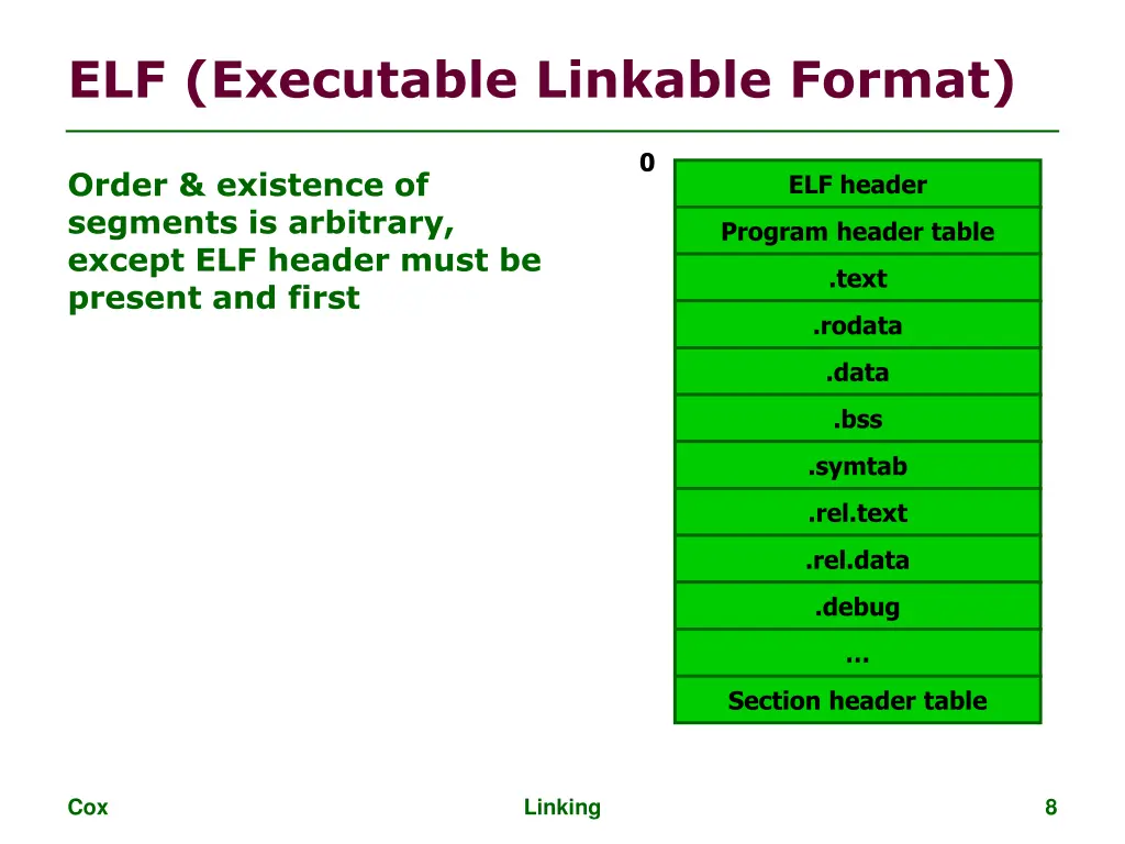 elf executable linkable format