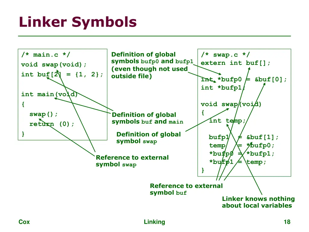 linker symbols