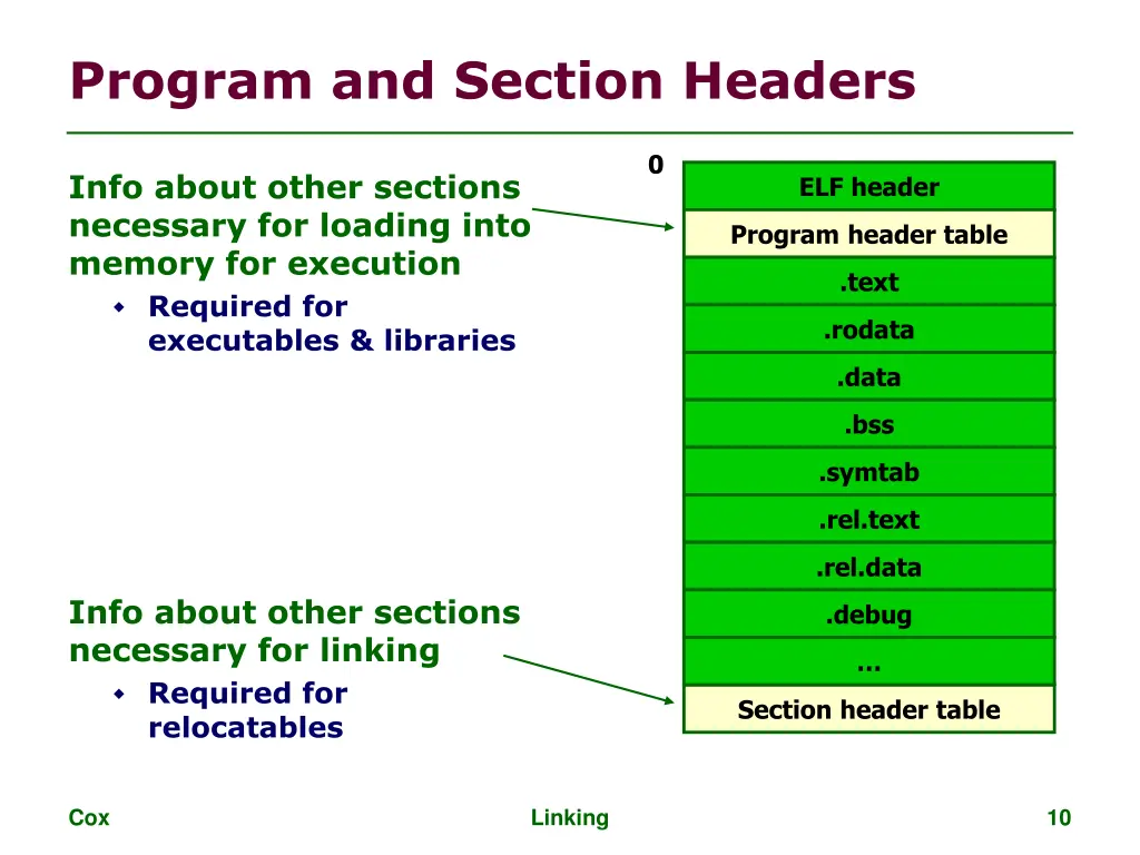 program and section headers