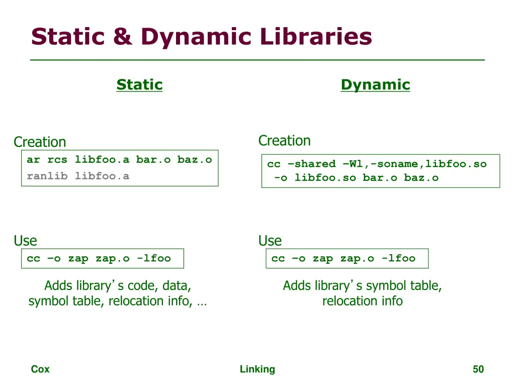 static dynamic libraries 1