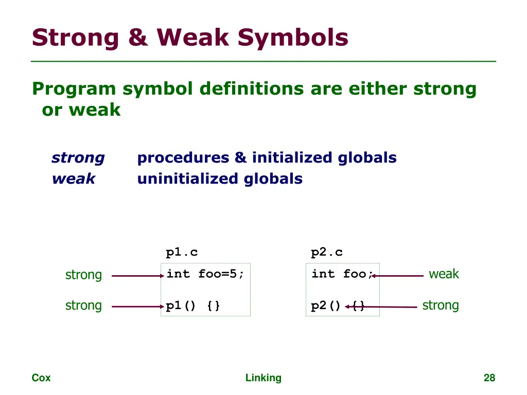 strong weak symbols