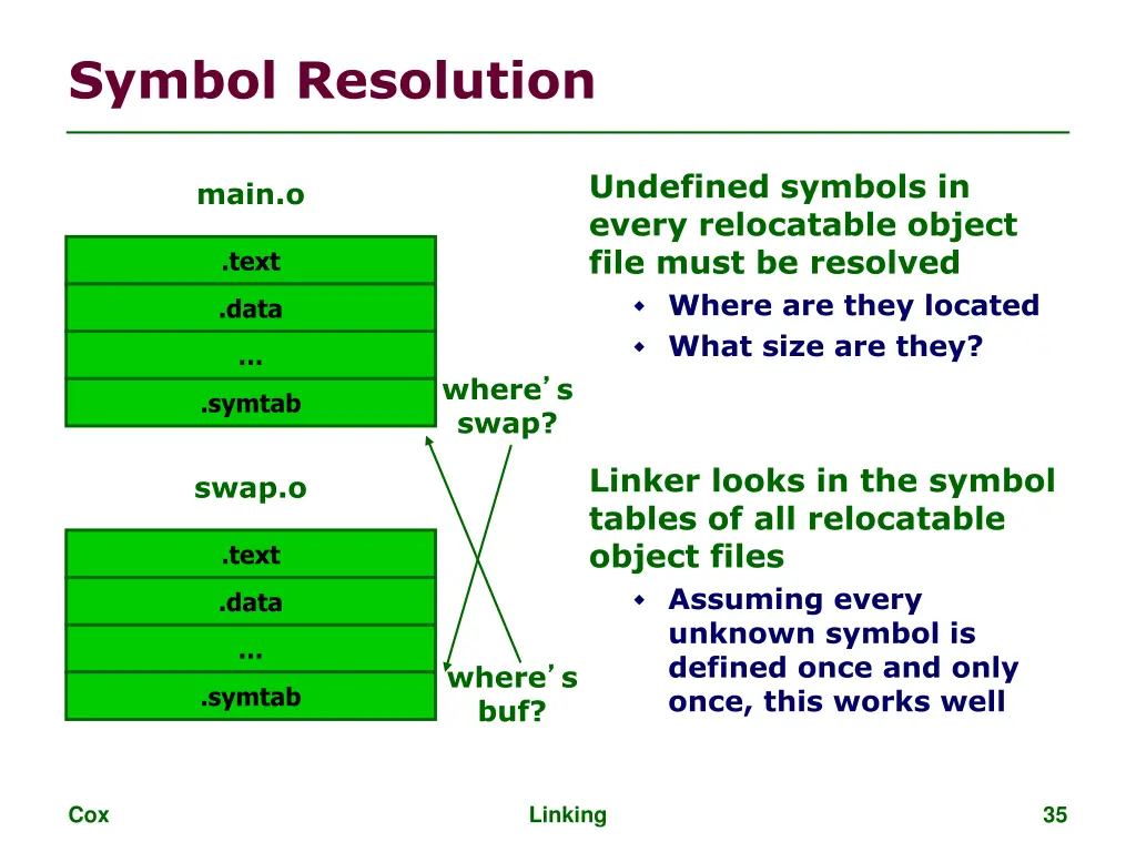 symbol resolution