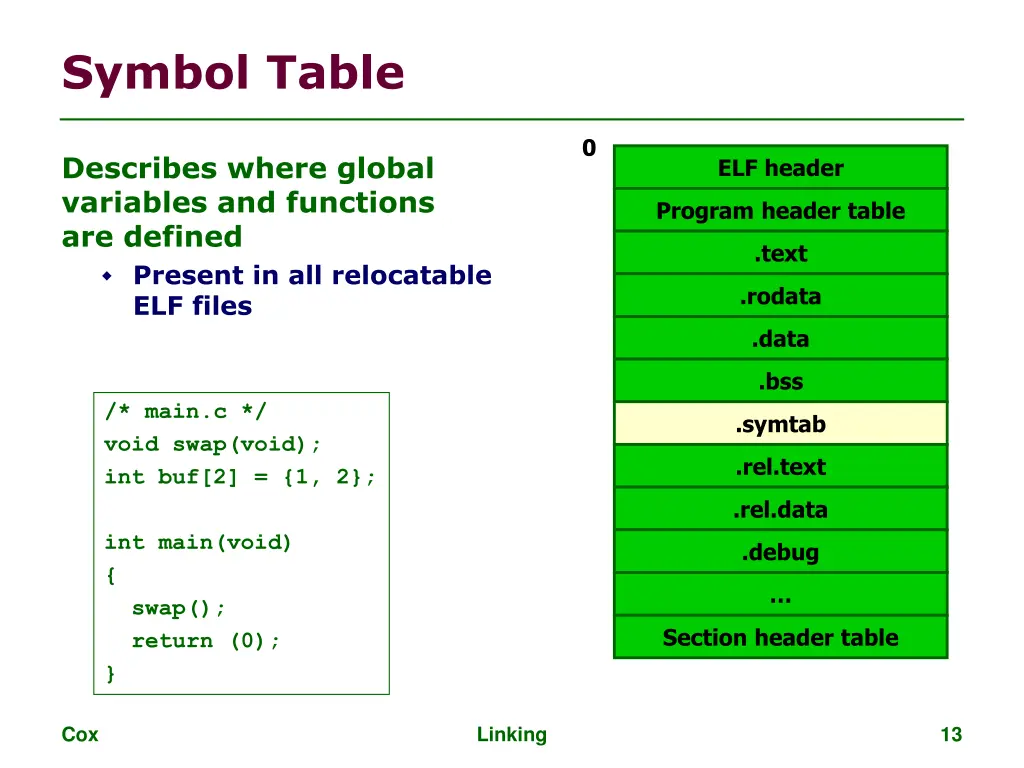 symbol table