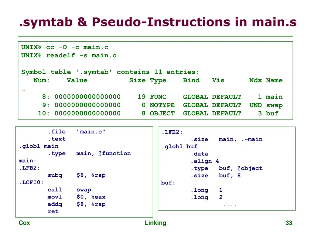 symtab pseudo instructions in main s