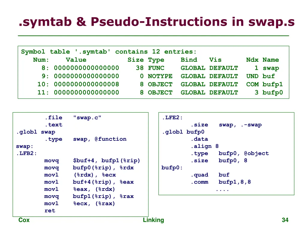 symtab pseudo instructions in swap s