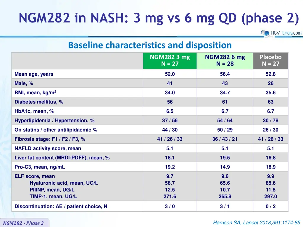 ngm282 in nash 3 mg vs 6 mg qd phase 2 1