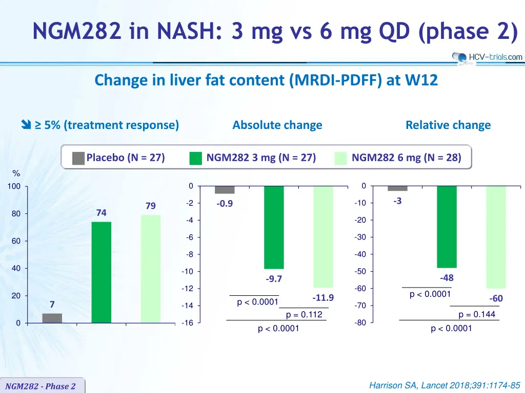 ngm282 in nash 3 mg vs 6 mg qd phase 2 2