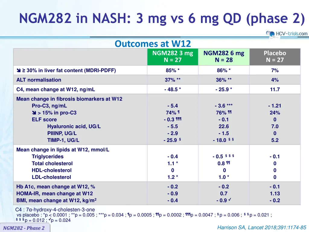 ngm282 in nash 3 mg vs 6 mg qd phase 2 3