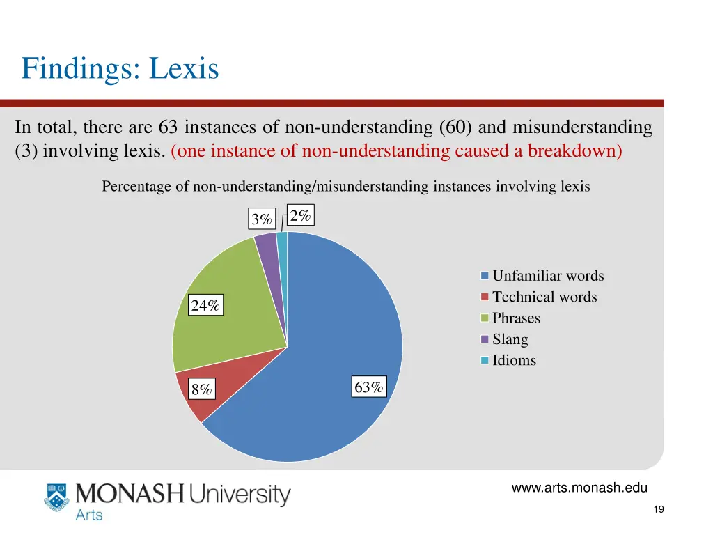 findings lexis