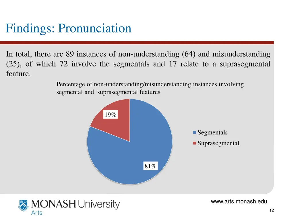 findings pronunciation 1