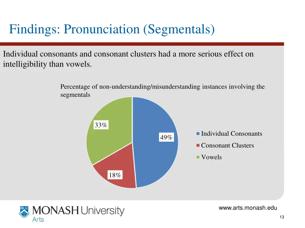 findings pronunciation segmentals