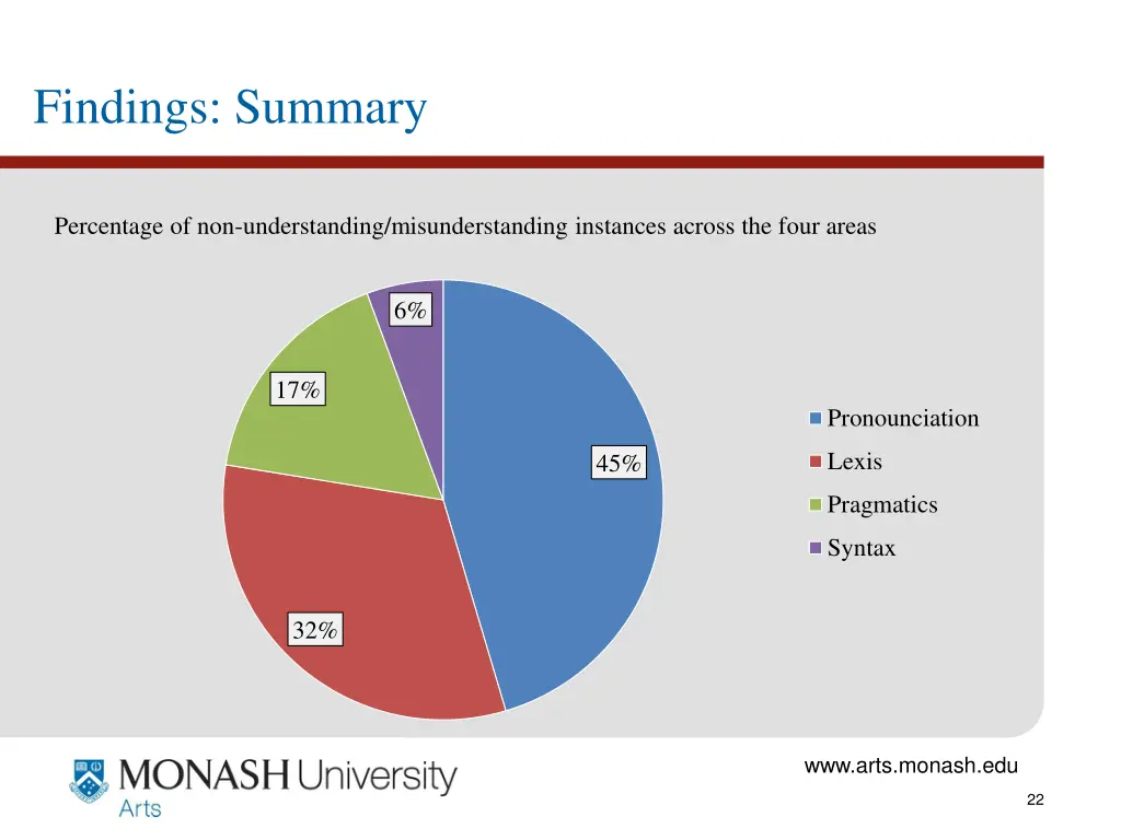 findings summary