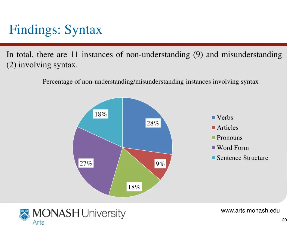 findings syntax