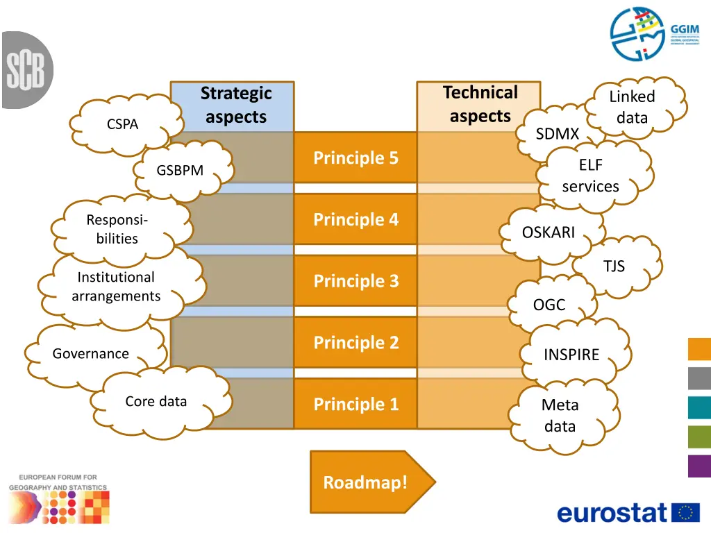 technical aspects