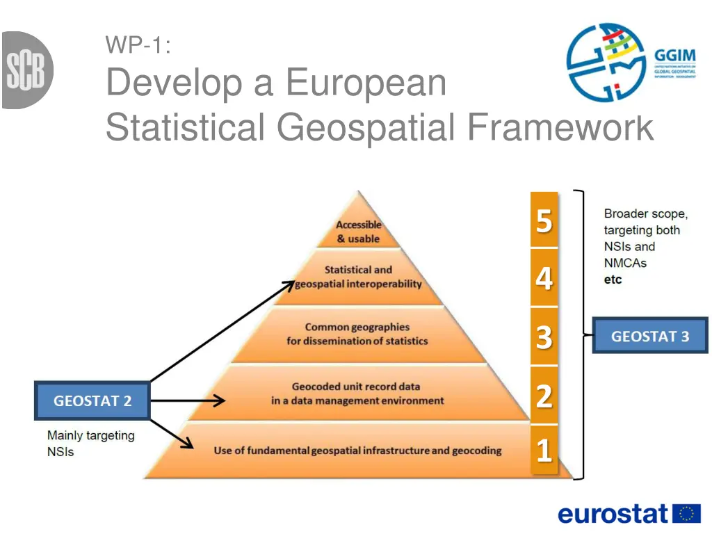 wp 1 develop a european statistical geospatial