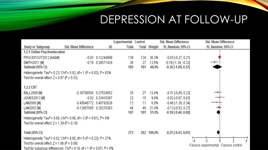 depression at follow up