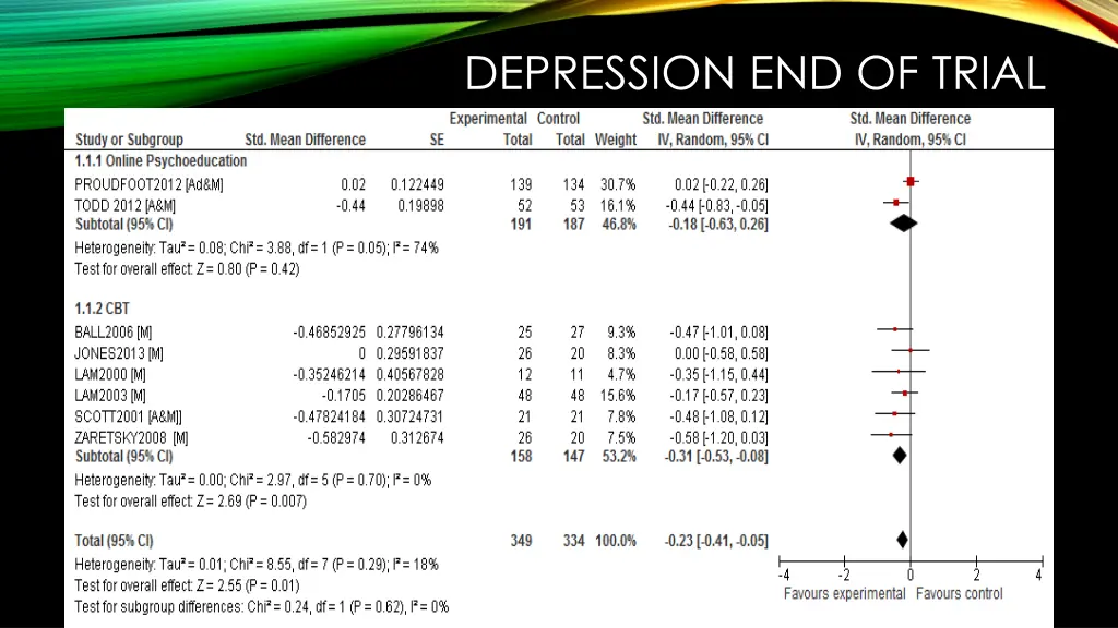 depression end of trial