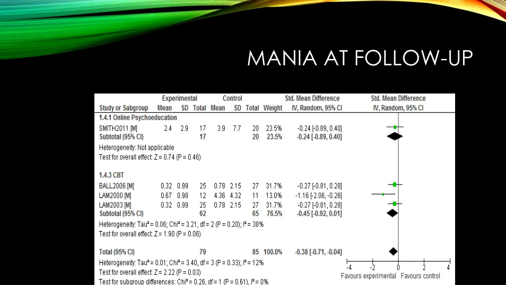 mania at follow up