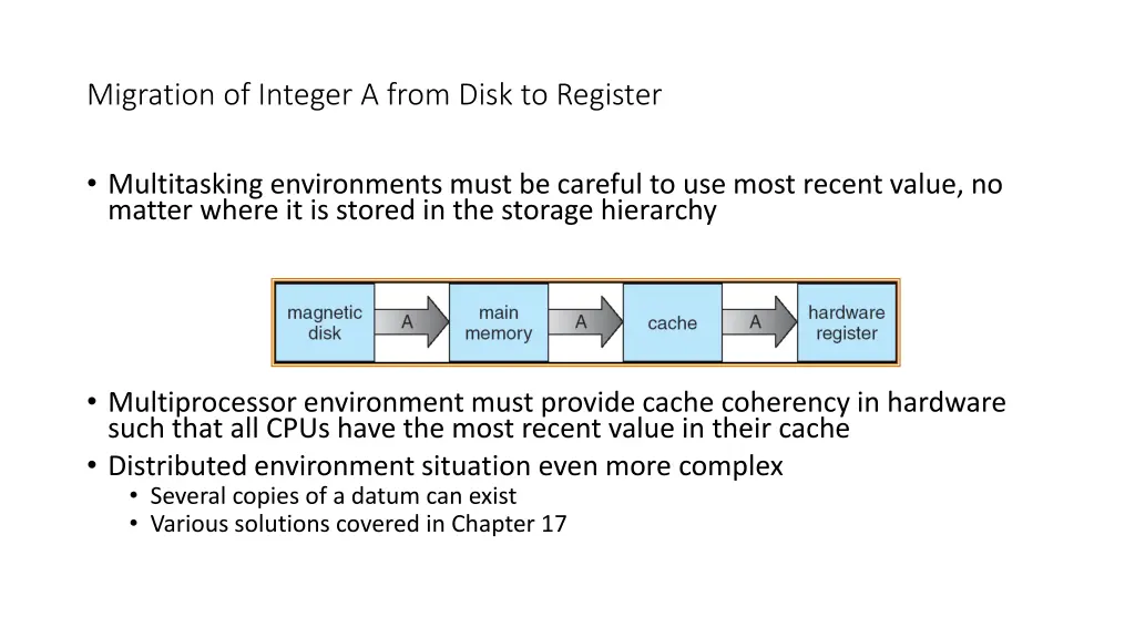 migration of integer a from disk to register