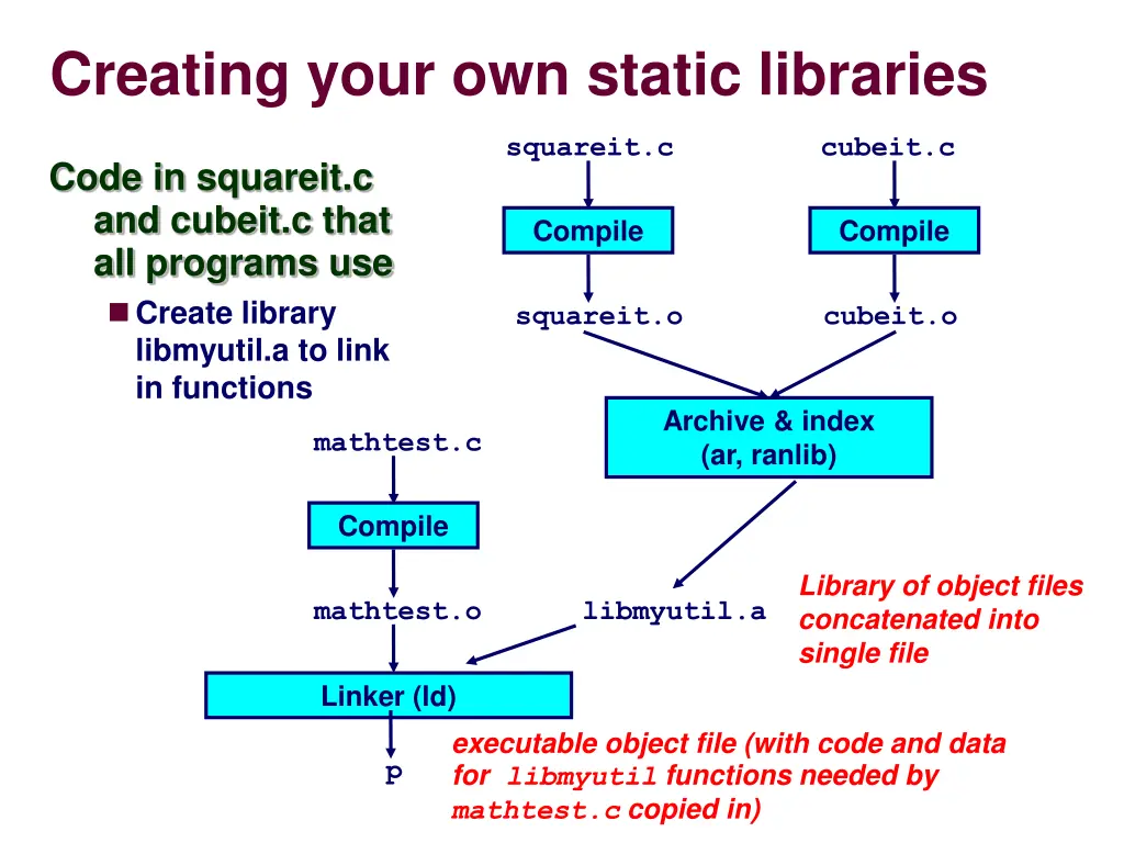 creating your own static libraries