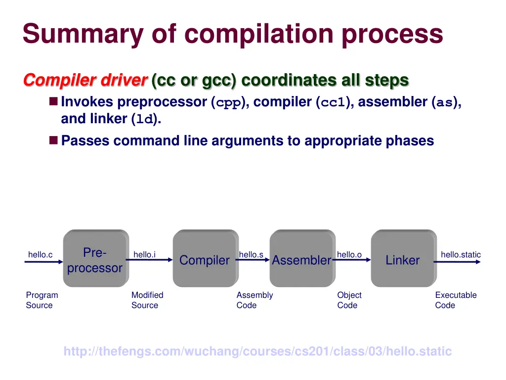 summary of compilation process