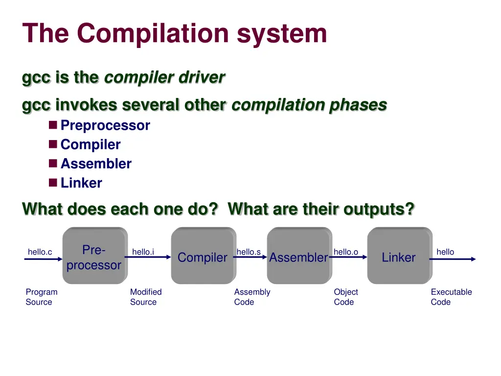 the compilation system