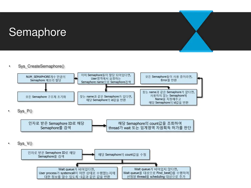 semaphore