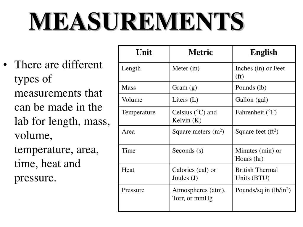 measurements