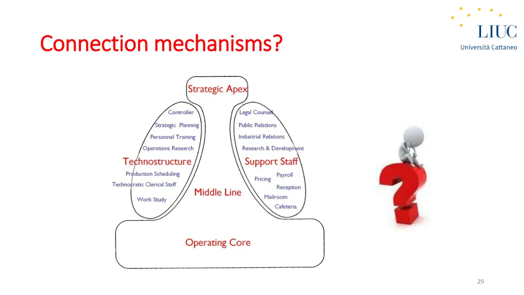 connection connection mechanisms mechanisms 1