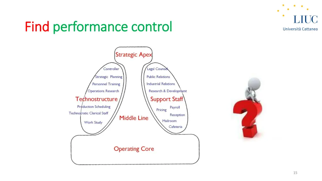 find find performance control performance control