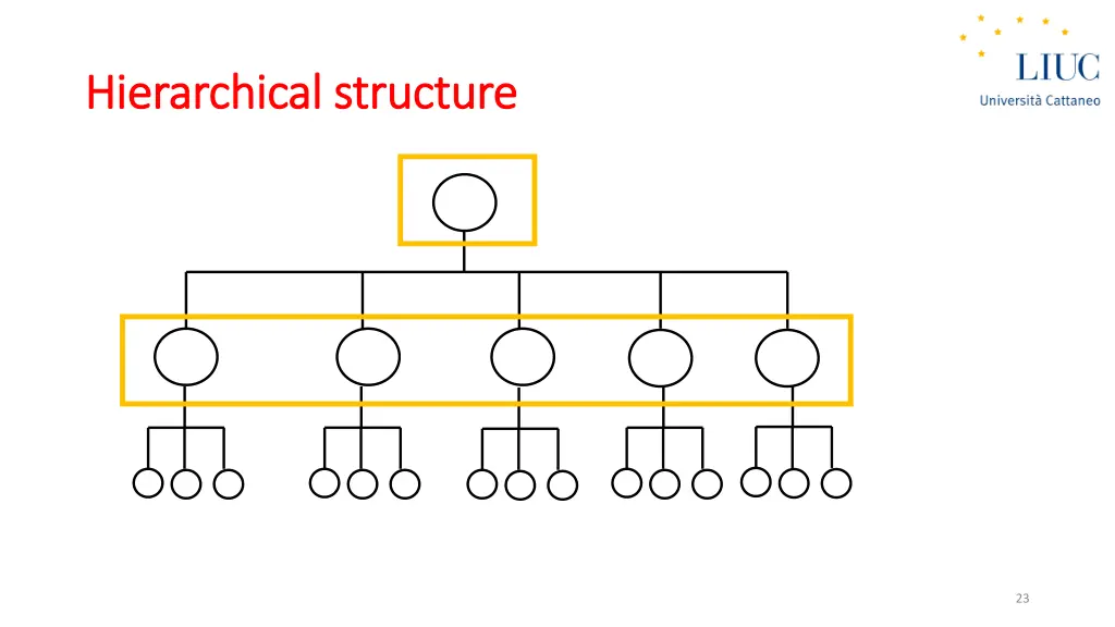 hierarchical hierarchical structure