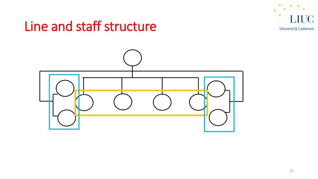 line and staff line and staff structure 1