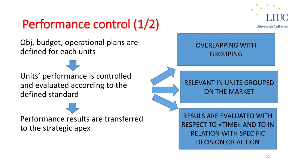 performance control 1 2 performance control 1 2 1