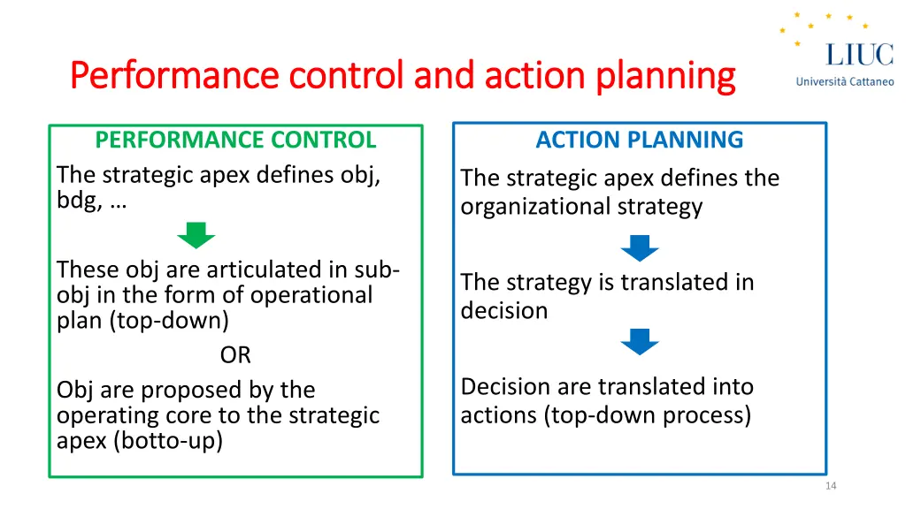 performance control and performance control