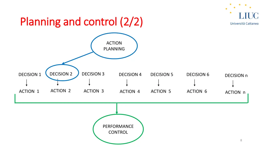 planning and control 2 2 planning and control 2 2