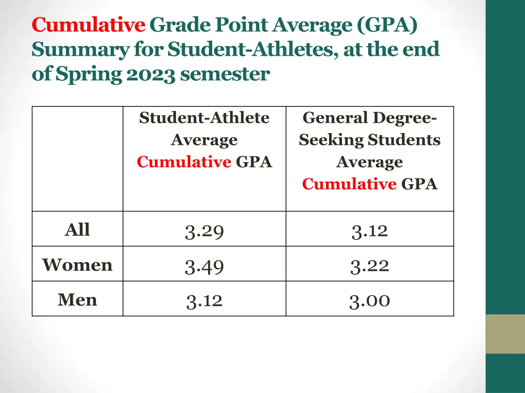cumulativegrade point average gpa summary