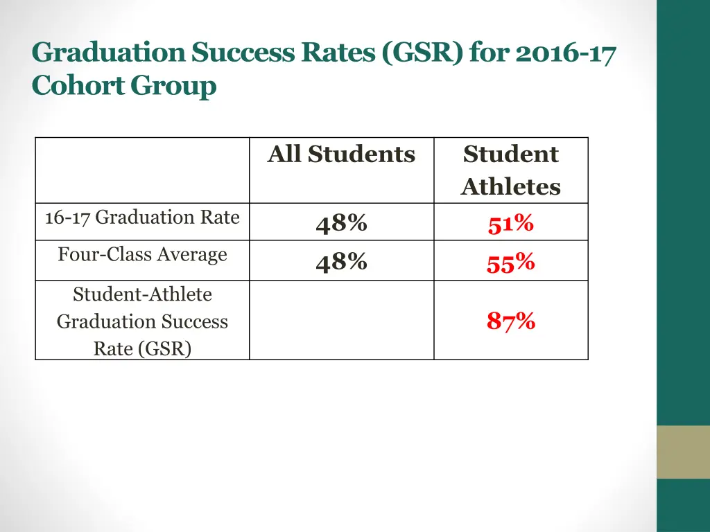 graduation success rates gsr for 2016 17 cohort