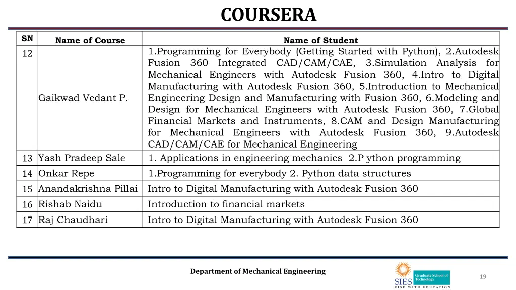 coursera 1