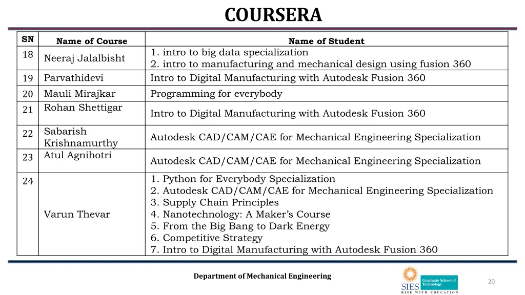 coursera 2