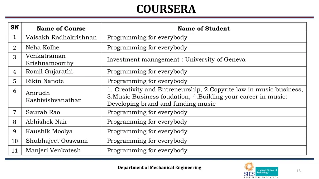 coursera