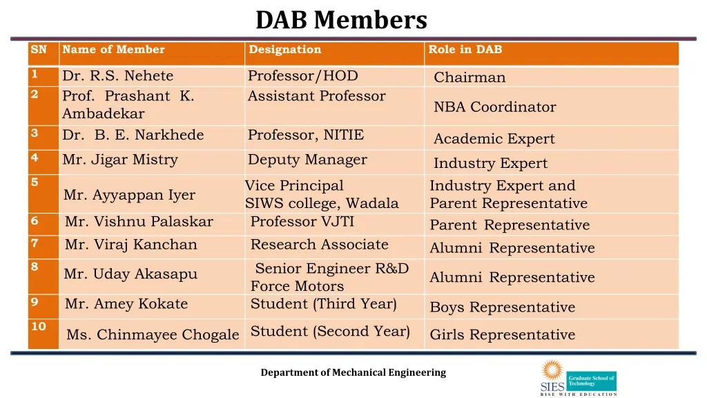 dab members