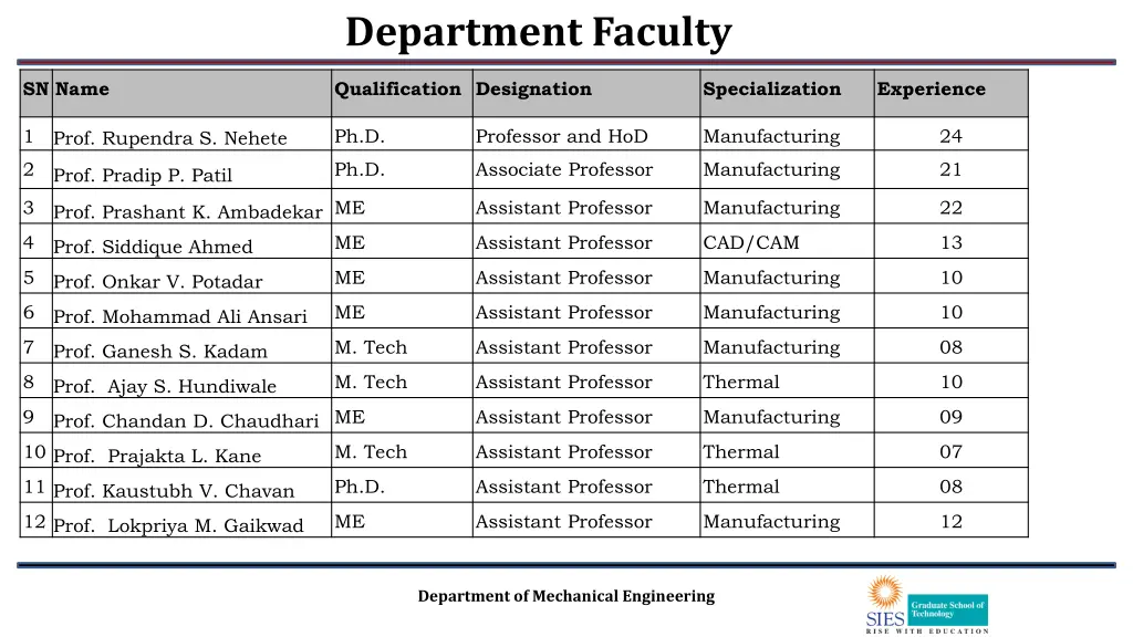 department faculty