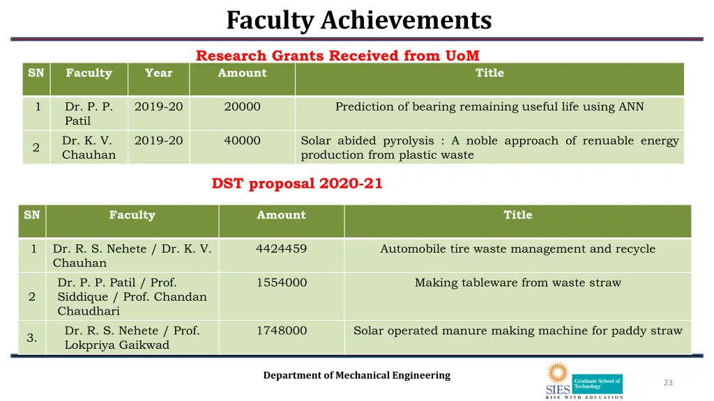 faculty achievements