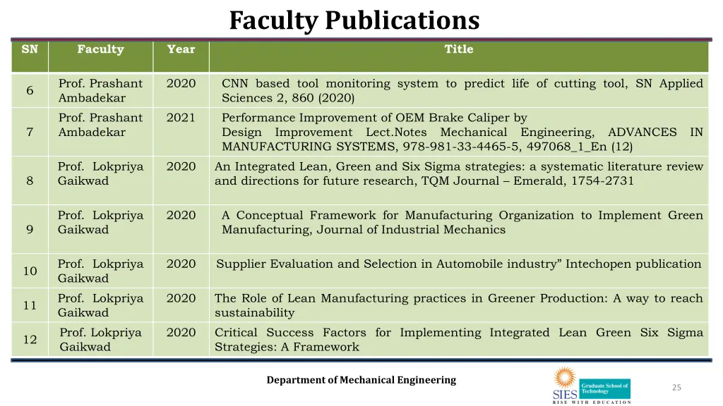 faculty publications 1