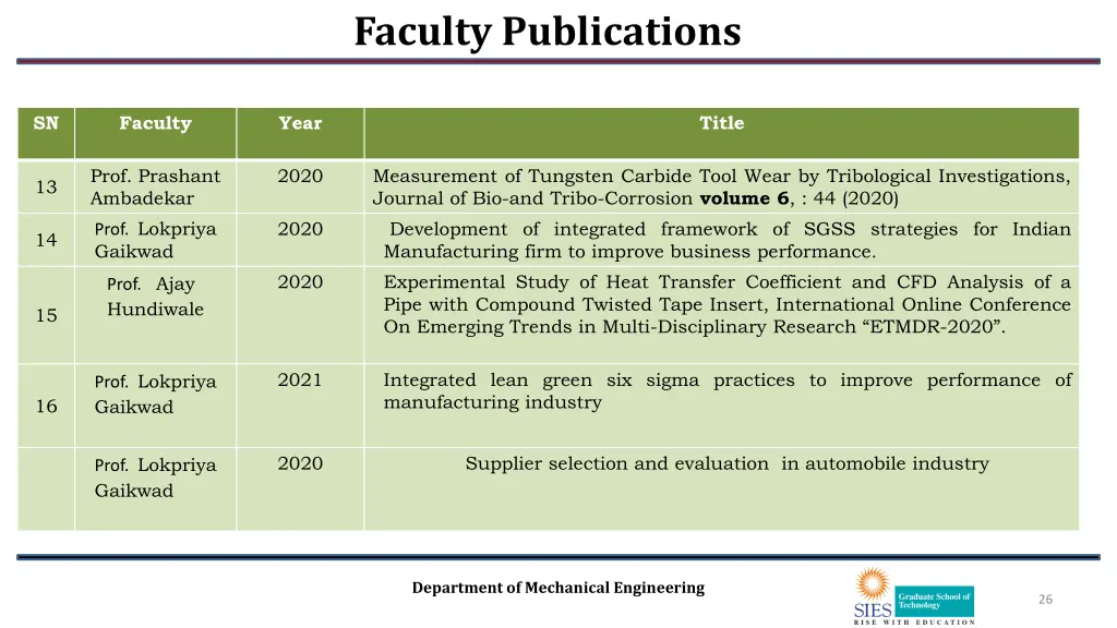 faculty publications 2