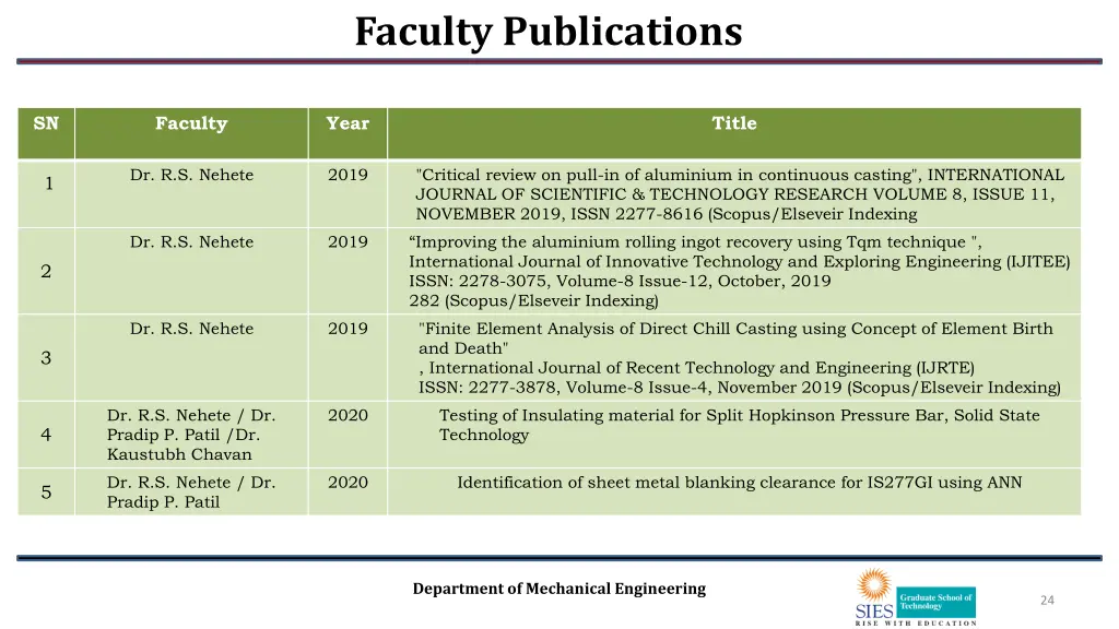 faculty publications