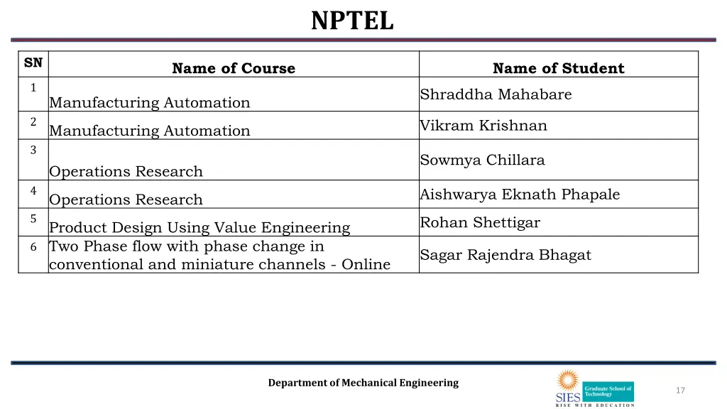 nptel